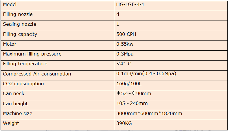 Parameters